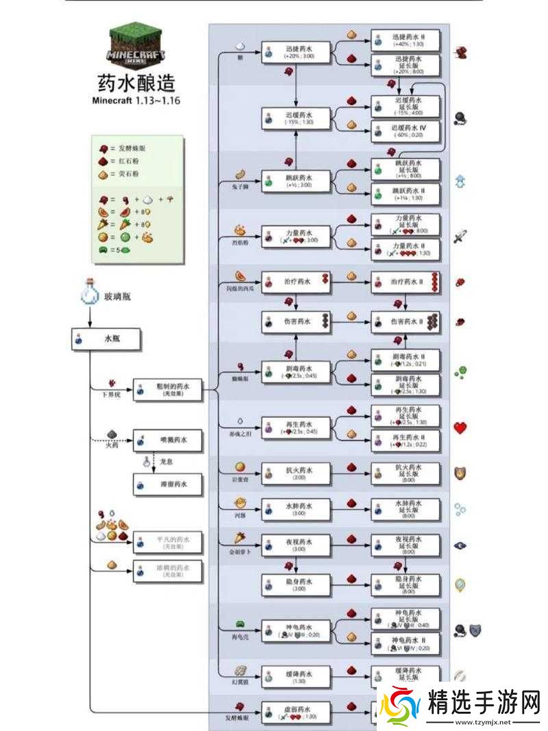 我的世界药水合成全攻略
