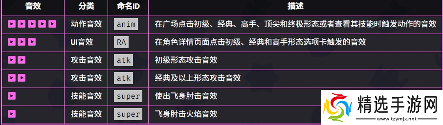 爆裂小队艾尔普里莫介绍爆裂小队艾尔普里莫技能