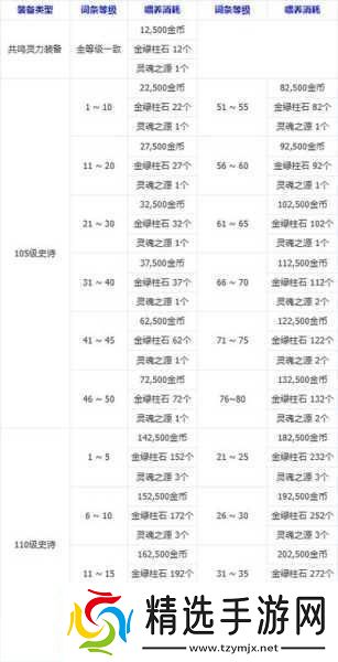 新世界修理装备秘籍大公开