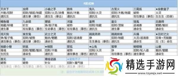 阴阳师般若新式神获取攻略与御魂搭配指南