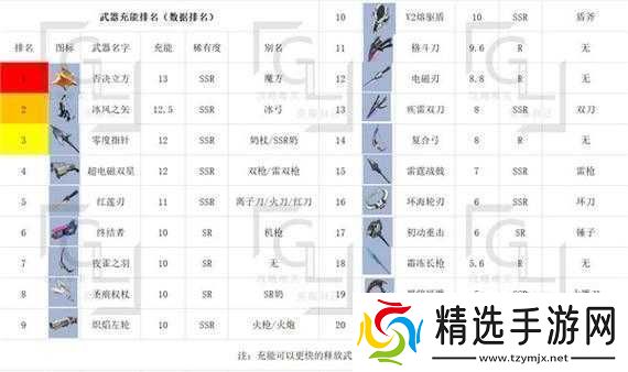 幻塔V2熔驱盾武器图鉴详细介绍及全方位解析