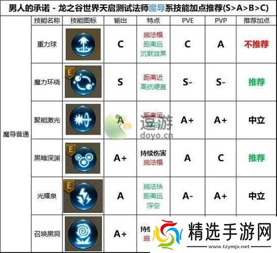 龙之谷手游魔法师加点方法全解析