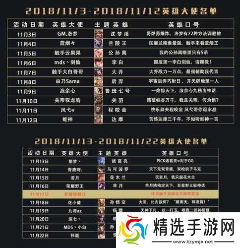 王者荣耀S13赛季终结与S14赛季启动时间解析