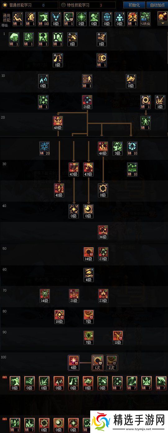 DNF苏醒之森版本魔皇技能加点