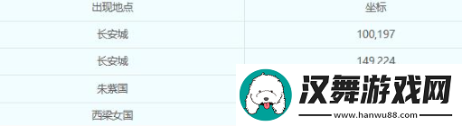 梦幻西游彩虹争霸赛活动奖励是什么