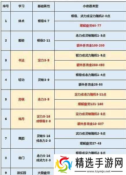 梦幻西游月入过万攻略