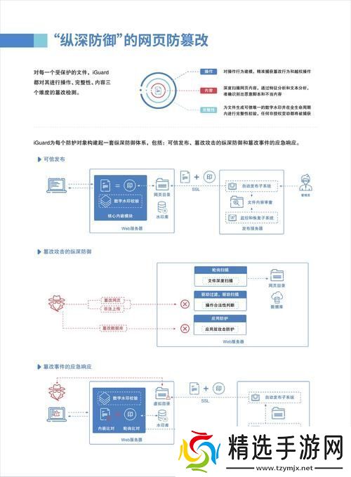 实用全面的址安全软件推荐
