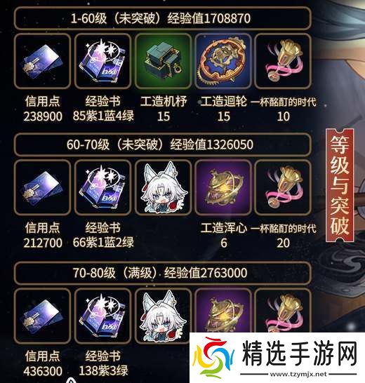 崩坏星穹铁道飞霄等级突破材料汇总