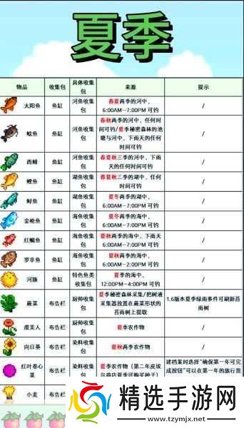 星露谷物语农舍升级秘籍大公开