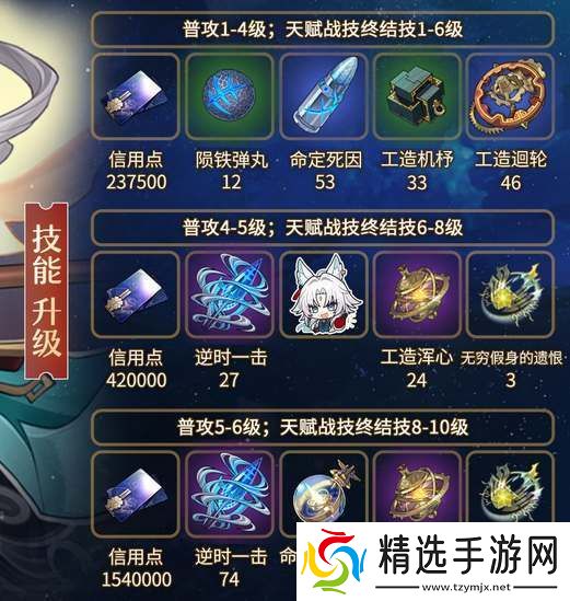 崩坏星穹铁道飞霄等级突破材料汇总