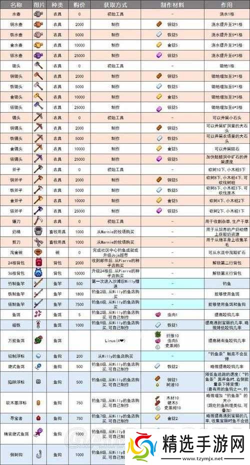 星露谷物语升级工具的作用及对游戏的影响