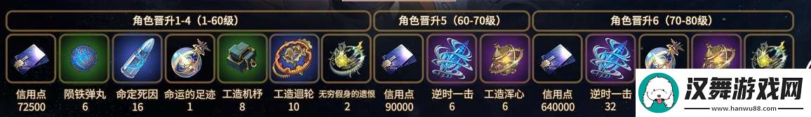 崩坏星穹铁道飞霄等级突破材料汇总