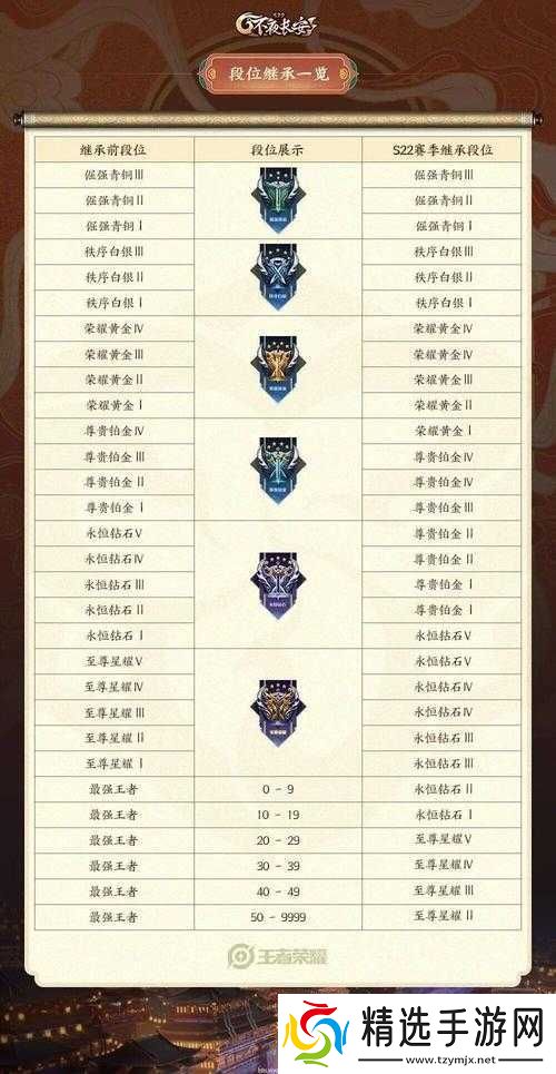 大神排位赛PK攻略