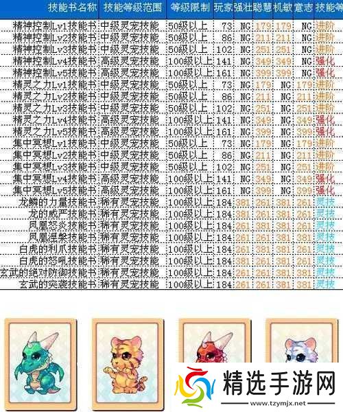 精灵幻想世界宠物蛋技能升级详解