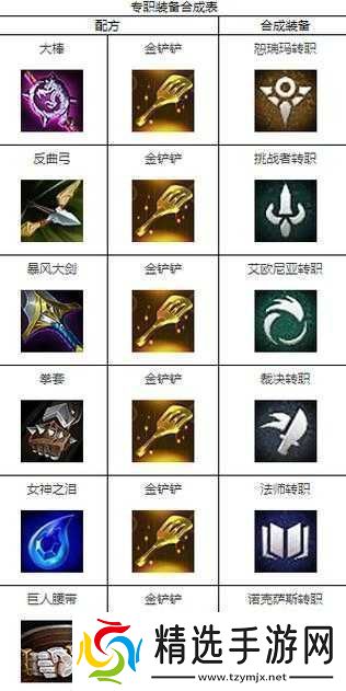 天天炫斗职业互转全解析