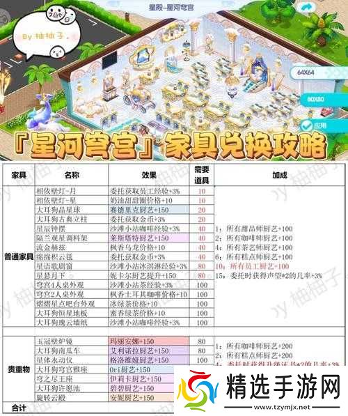 开间小店必备装备获取攻略