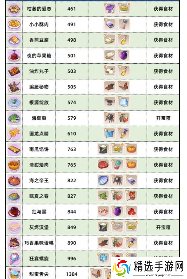 崩坏3数海寻馔食谱汇总