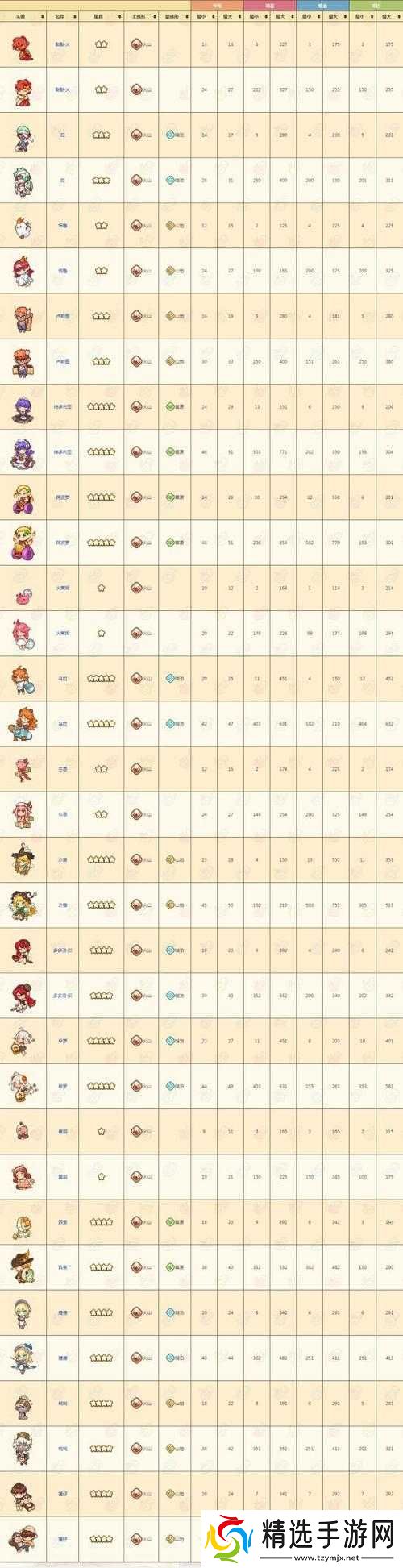 诺弗兰物语妖精获取途径详解