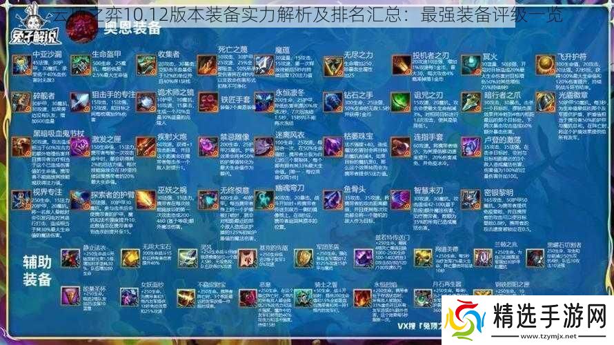 云顶之弈10.12版本装备实力解析及排名汇总