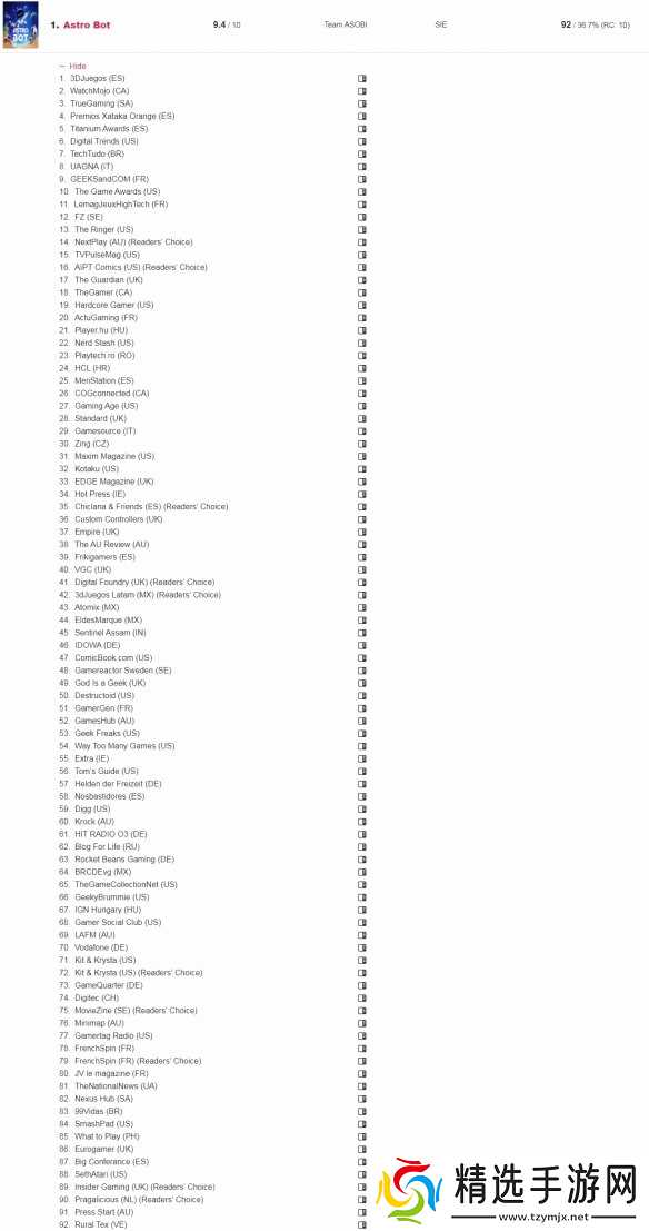 年度奖项获得次数:《黑神话》20次 《小机器人》92次!