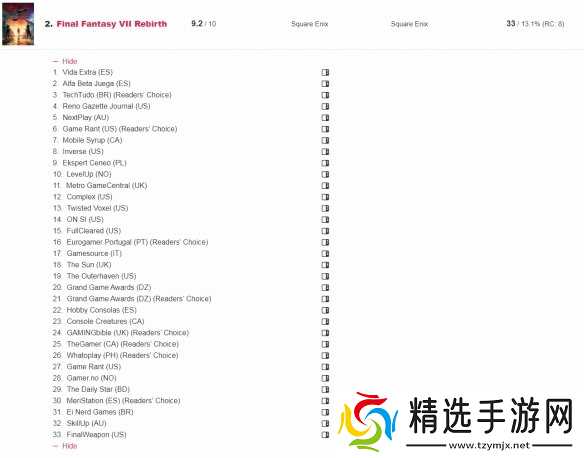 年度奖项获得次数:《黑神话》20次 《小机器人》92次!