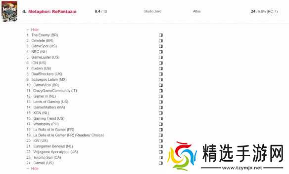 年度奖项获得次数:《黑神话》20次 《小机器人》92次!