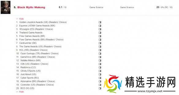 年度奖项获得次数:《黑神话》20次 《小机器人》92次!