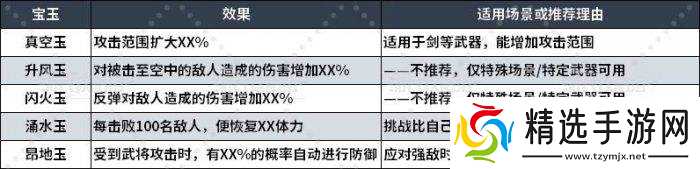 真三国无双起源