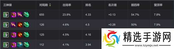 金铲铲之战S13高法婕拉阵容推荐-婕拉阵容配队