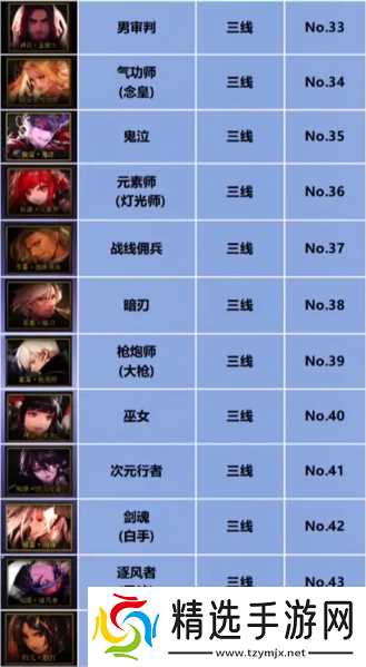 《dnf》重力之泉职业强度排名介绍