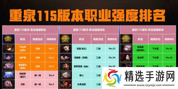 《dnf》重力之泉职业强度排名介绍