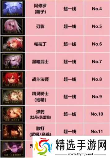 《dnf》重力之泉职业强度排名介绍