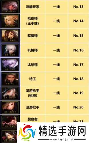 《dnf》重力之泉职业强度排名介绍