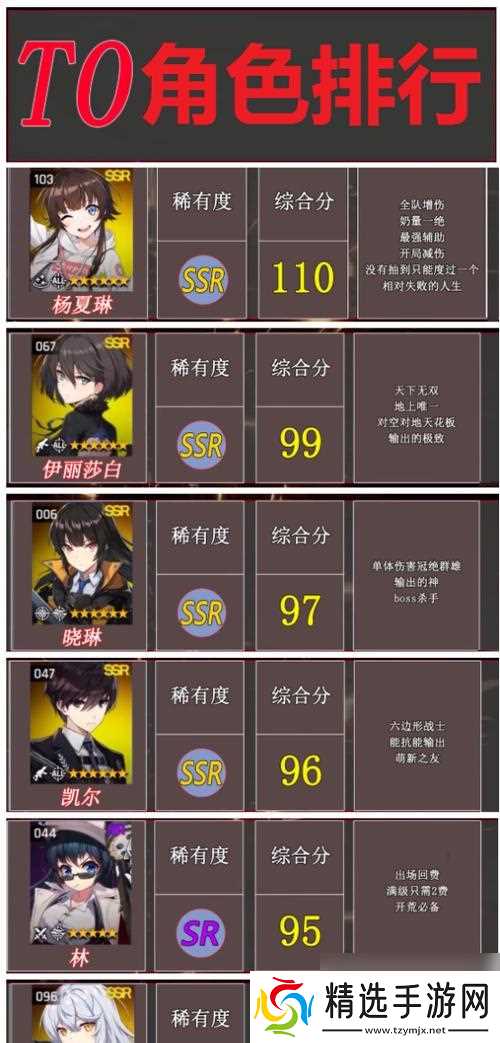 《异界事务所新手十连角色解析》(探索游戏中的异界英雄)