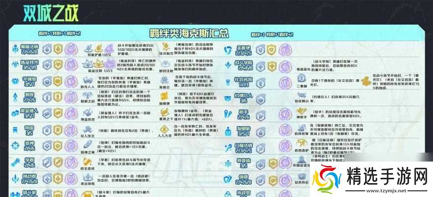 金铲铲之战口令码最新2023合集怎么获取?有效期限是多久?