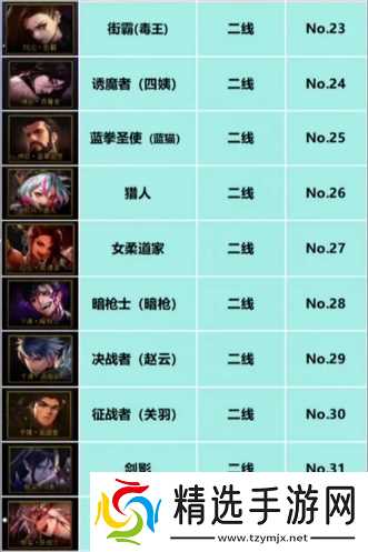 《dnf》重力之泉职业强度排名介绍