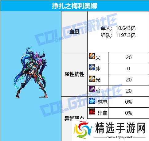 《dnf》蔚蓝号殿副本通关图文攻略