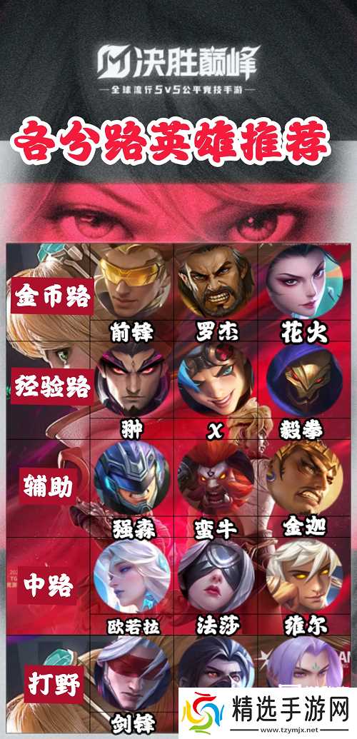 决胜巅峰各路英雄推荐攻略