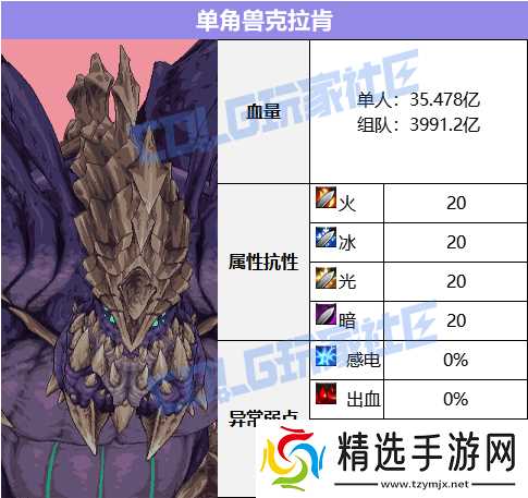 《dnf》蔚蓝号殿副本通关图文攻略