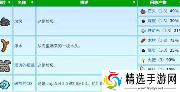 星露谷物语蟹笼流怎么玩-蟹笼赚钱玩法攻略