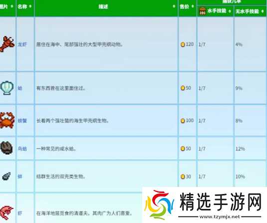 星露谷物语蟹笼流怎么玩-蟹笼赚钱玩法攻略