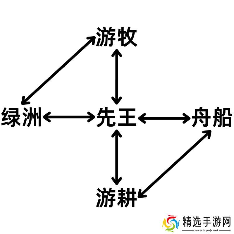 大周列国志礼法阶段政策详解