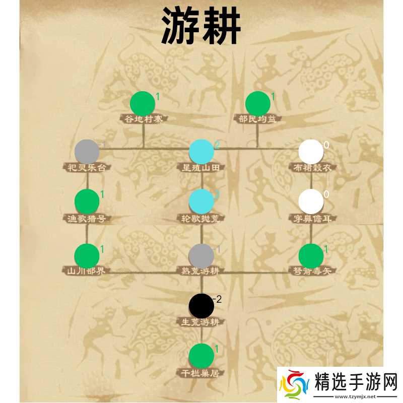 大周列国志礼法阶段政策详解