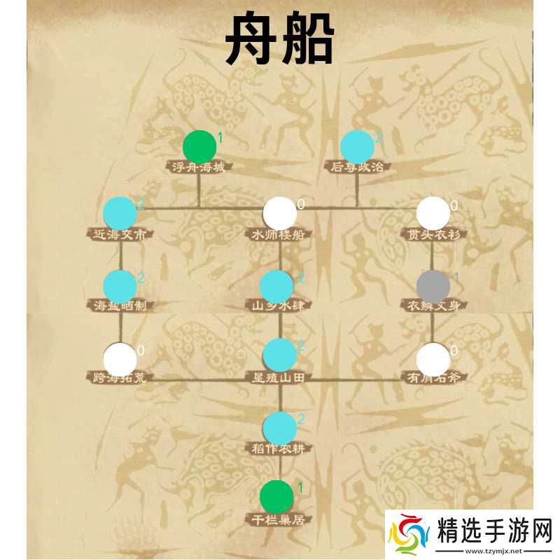 大周列国志礼法阶段政策详解