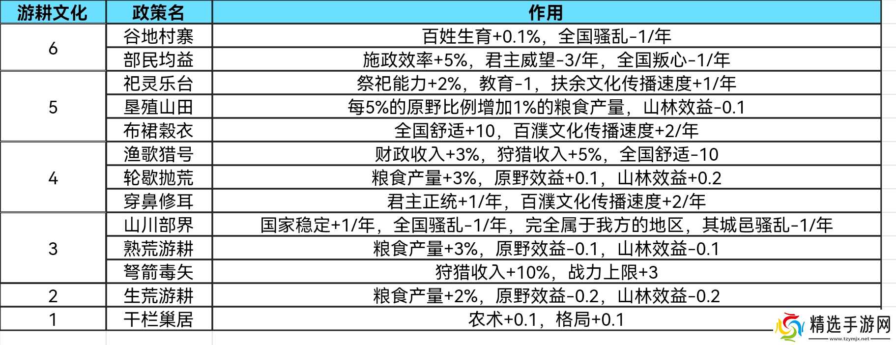 大周列国志礼法阶段政策详解