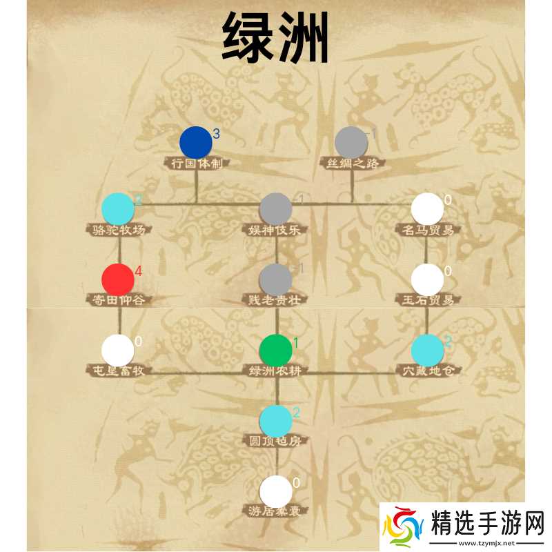 大周列国志礼法阶段政策详解