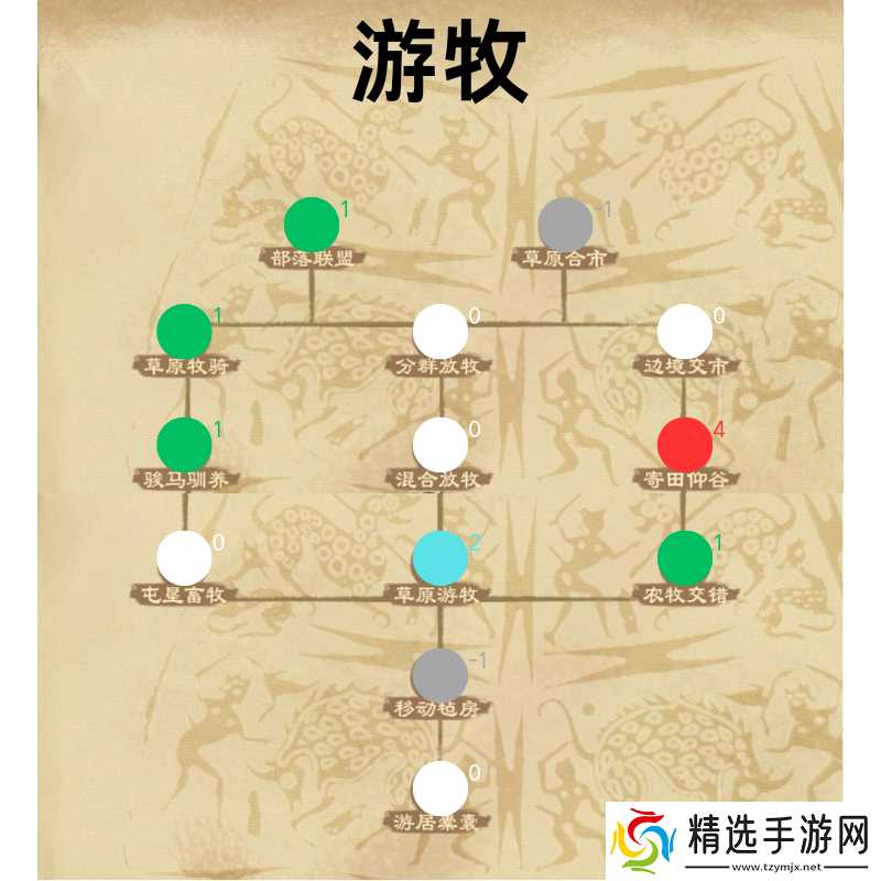 大周列国志礼法阶段政策详解