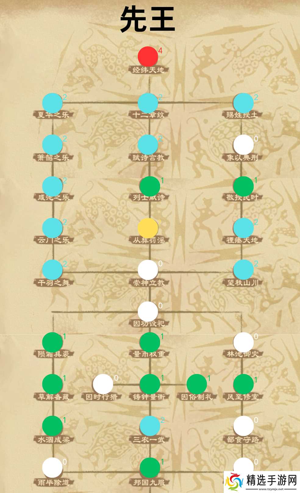 大周列国志礼法阶段政策详解