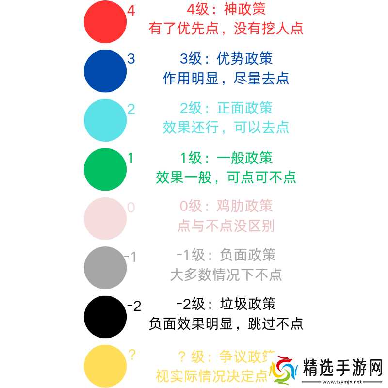 大周列国志礼法阶段政策详解