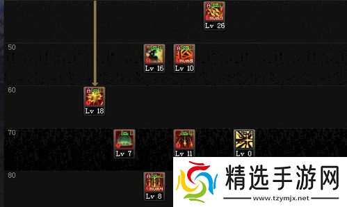 地下城与勇士起源气功技能加点怎么搭配